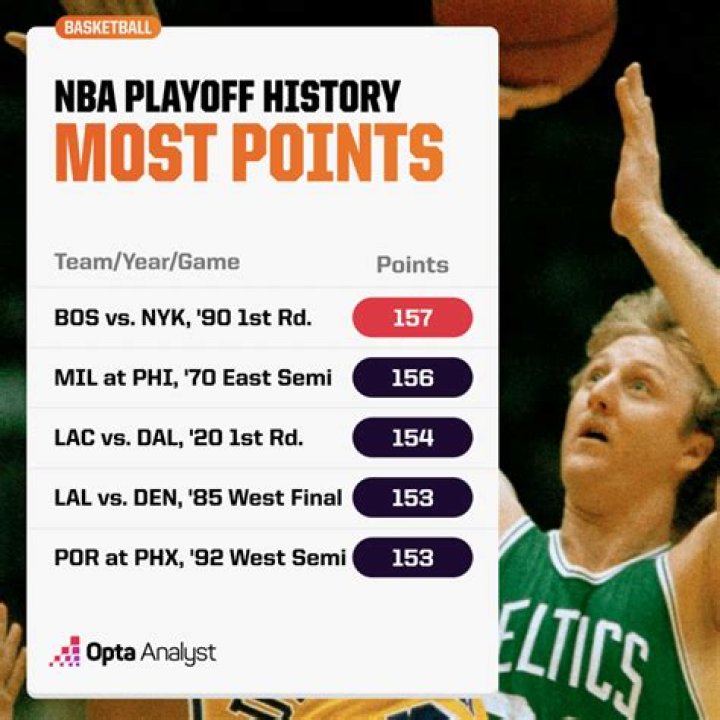 Who has the most points in the NBA Finals?