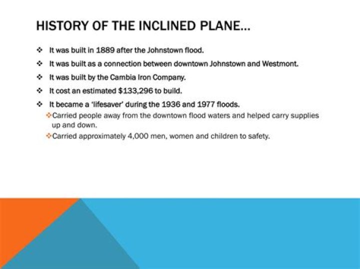 Who invented the inclined plane?