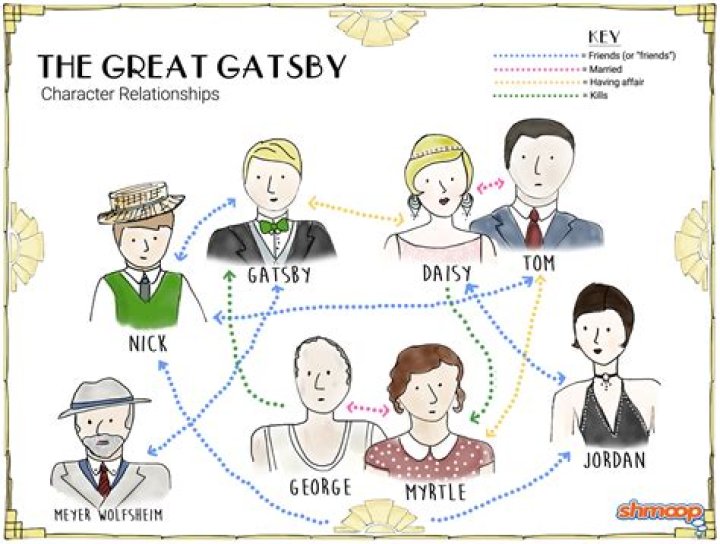 Who is Kant in The Great Gatsby?