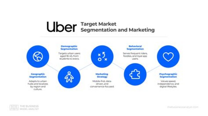 Who is Uber’s target market?