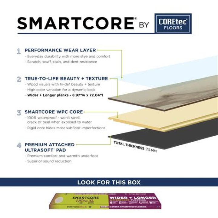 Who manufactures Smartcore ultra flooring?