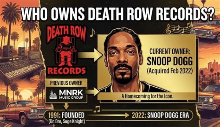 Who Owns Del Records?