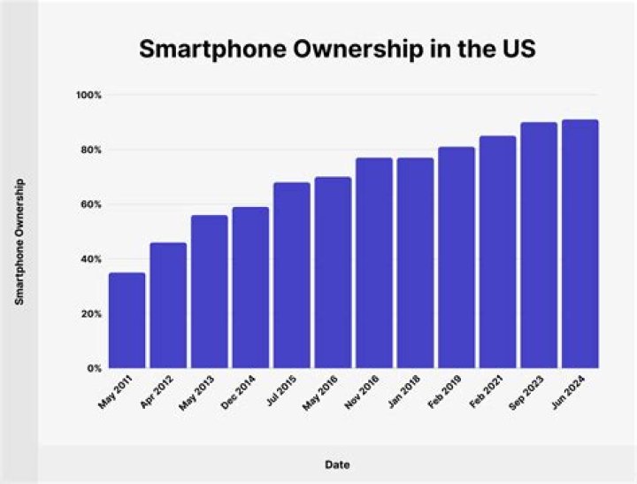 Who owns Gen Mobile?