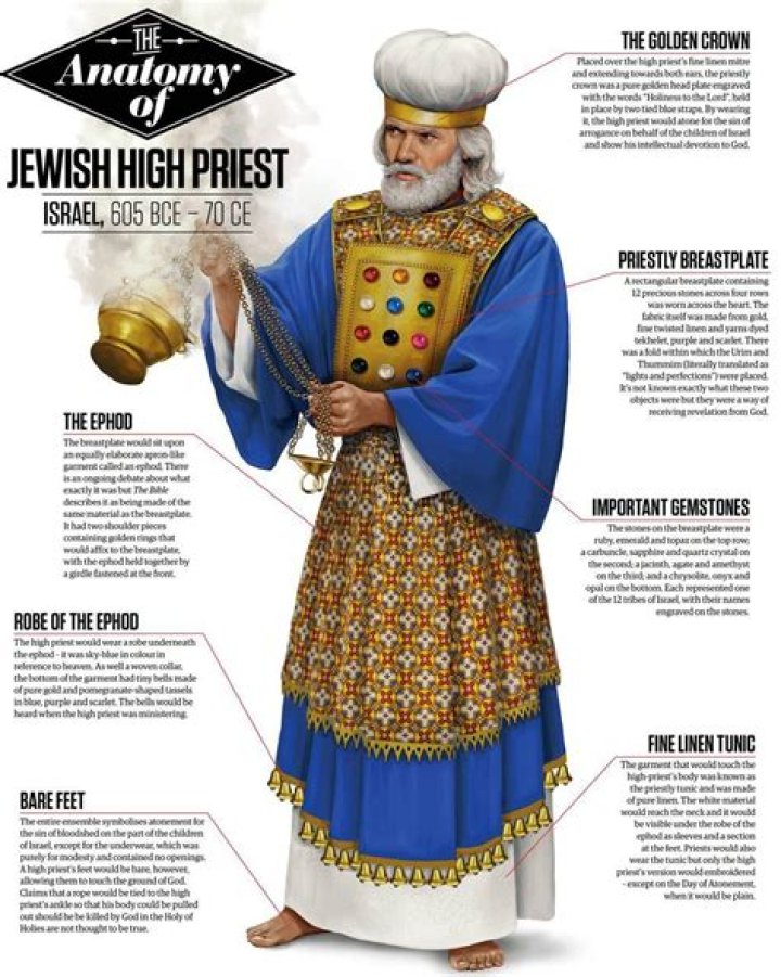 Who was a king and priest in the Bible?