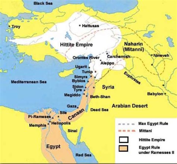 Who were the Hittites?