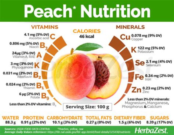 Why do peaches go mealy?