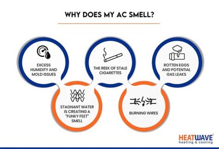 Why does my AC unit smell like cigarettes?