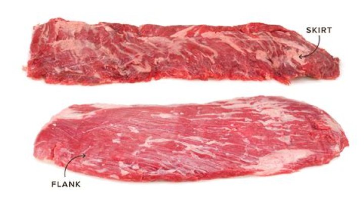Why is flank steak so chewy?