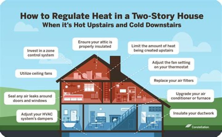 Why is my heating working upstairs but not downstairs?