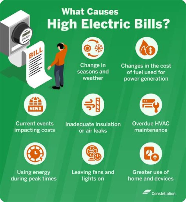 Why is my just energy bill so high?