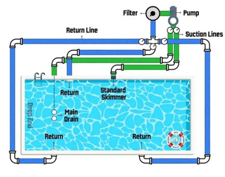 Why is water leaking from pool pump?