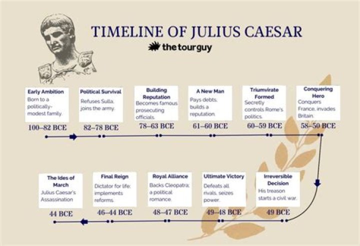 Why Julius Caesar was a good leader?