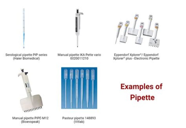 Why pipette is the most accurate?
