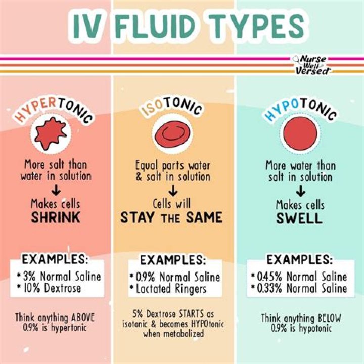 Will IV fluids make you pee?