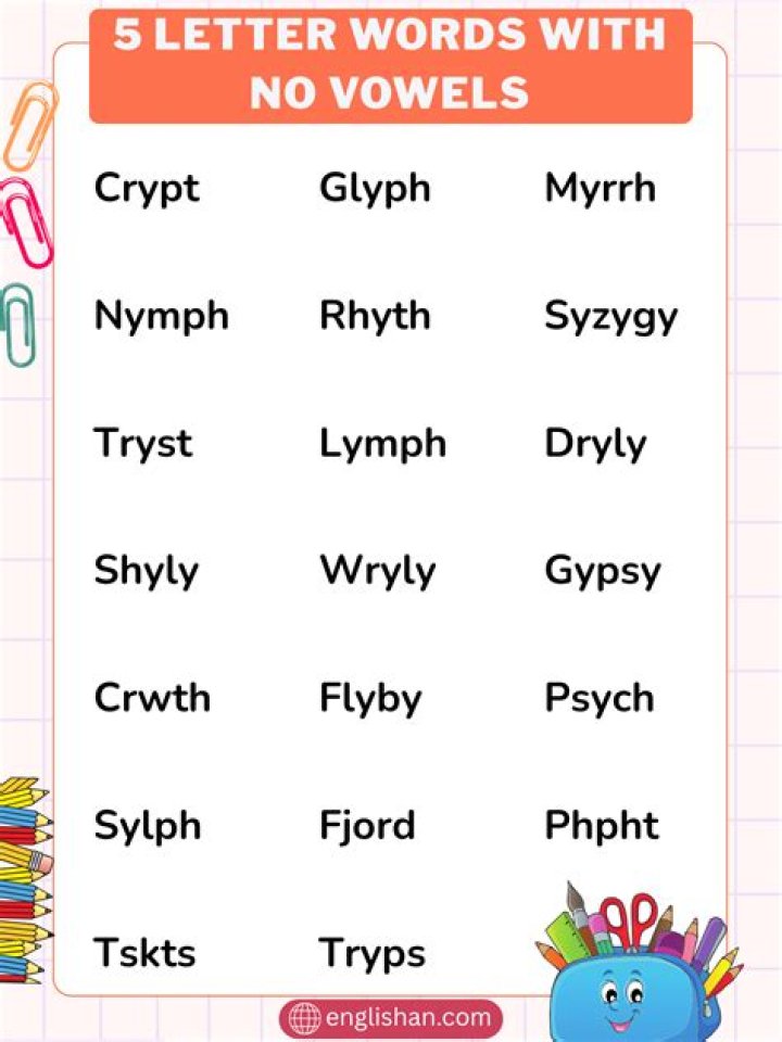 Words With Only Y As A Vowel {March 2022} Find It Here!